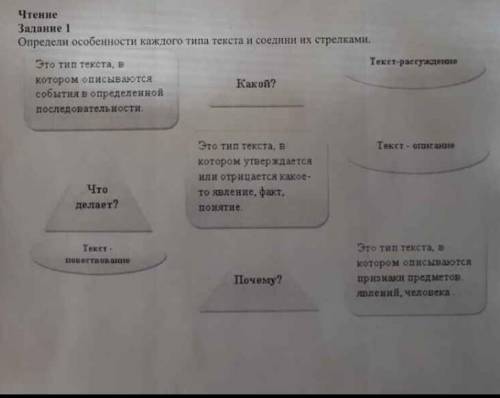 Сор по русскому языку 4 четверг 