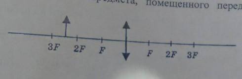 Постройте изображение предмета, помещенного перед собирающей линзой 