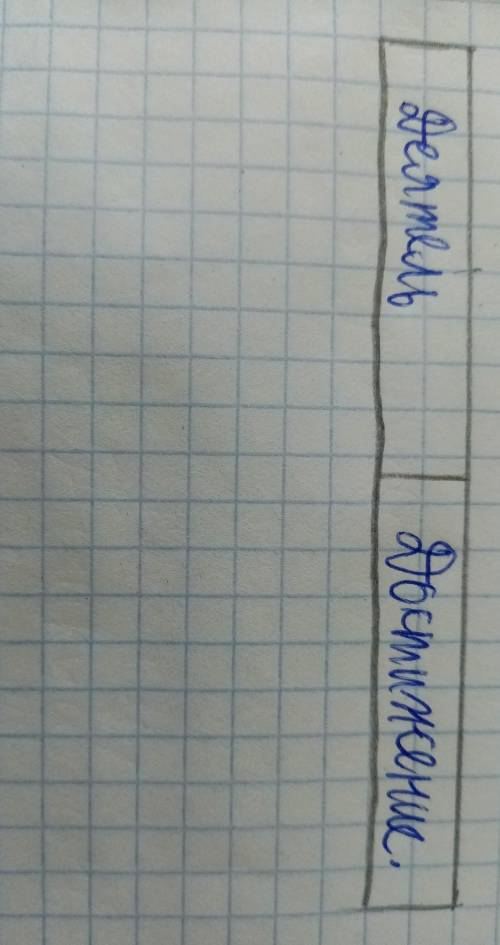 Таблица деятель и достижения (культура западной Европы в средние века 