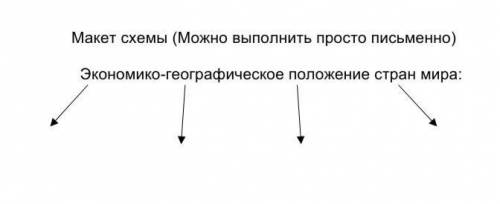 Экономико-географическое положение стран мира:
