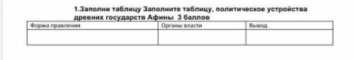 Политическое устройства древних государств Афины ПОМАГИТЕ