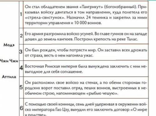 Подбери соответствующие описания исторических исторических личностей модель Чижи Аттила