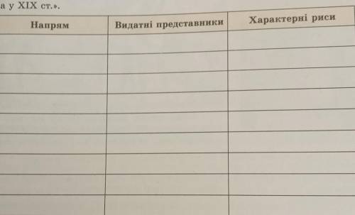 Основні напрямки розвитку літератури і мистецтва 19 ст 