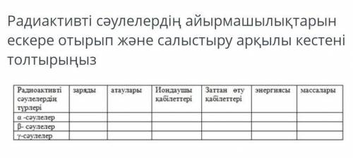 Физика Заполните таблицу, учитывая и сравнивая различия в радиации.