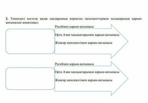 хандардын коршылес мемлекеттермен карым катнас аныктау​