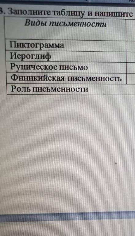 Заполните таблицу и напишите роль писменности в развитии общества