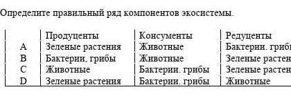 Определите правильный ряд компонентов экосистемы. ПродуцентыКонсументыРедуцентыАЗеленые растенияЖиво