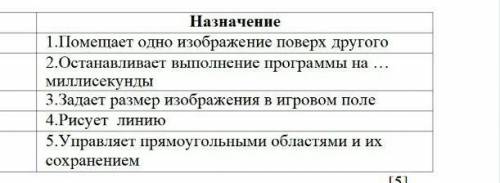 Заполните название команд для указанного назначения в таблице. нужно!)♡