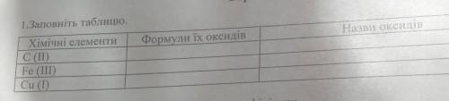 Заповніть таблицю будьласкааа