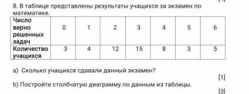 В таблице представлены результаты учащихся за экзамен по математике 