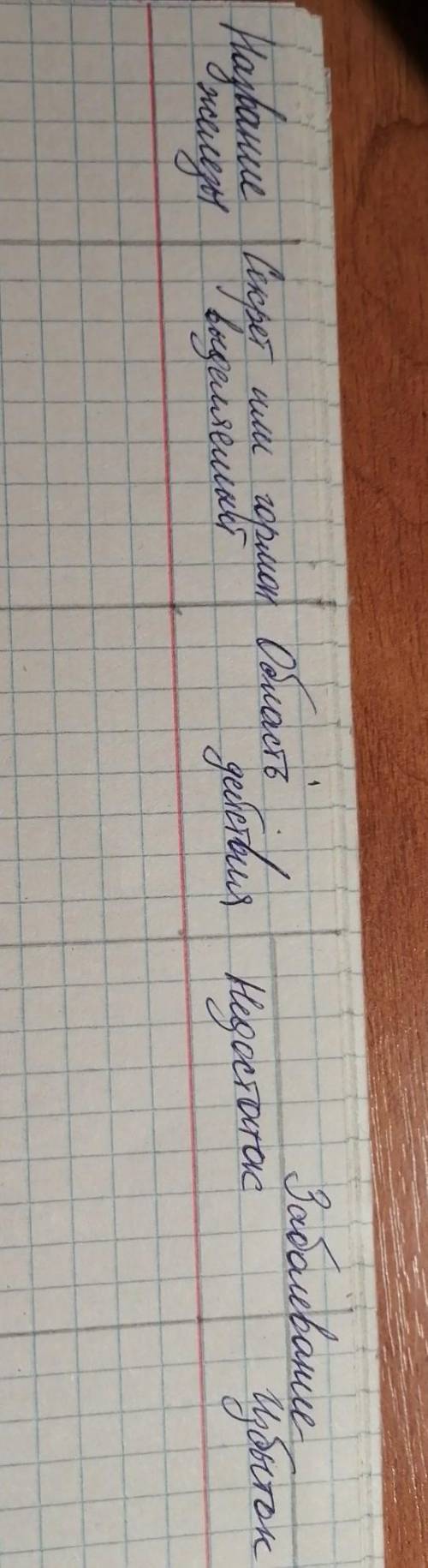 Таблица желёзы, секреты и гормоны, область действия, заболевания 