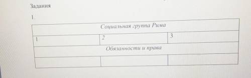 Социальная группа Рима 1. 2. 3. Обязанности и права.1. 2. 3.ПОМНИТЕ 