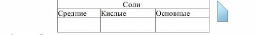 Даны химические формулы солей: Mg(OH)Cl, NaNO3, Li 2HPO4. Впишите формулы солей в соответствующие г
