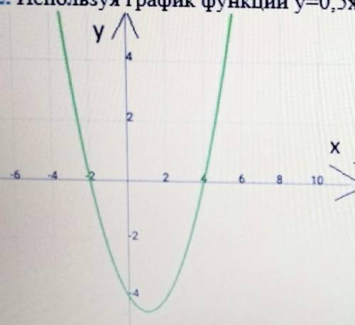 То)Используя график функции y=0,5x-x-4, найдите решение неравенства 0,5x^2-x-4>0