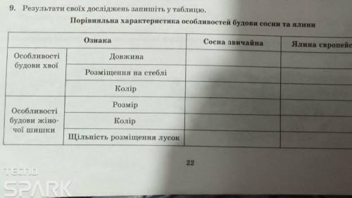 До іть зробити Біологія 6Класс 