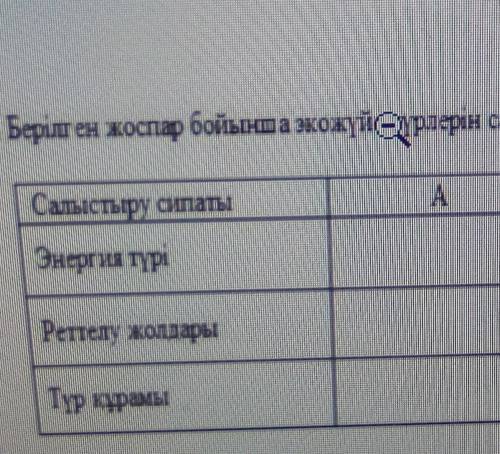 B) Беріш ен жоспар бойынша экожүйе түрлерін салыстырыныз: Салыстыру сипатыЭнергия түріреттелу жолдар