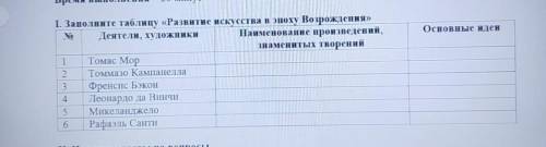 I. Заполните таблицу «Развитие искусства в эпоху Возрождения»