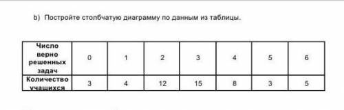 В таблице представлены результаты учащихся за экзамен по математике 