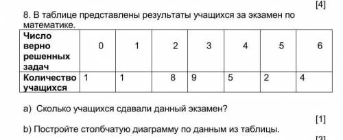 В таблице представлены результаты учащихся за экзамен по математике. Число верно решенных задач