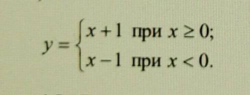 Исследовать непрерывность функции в точке x=0