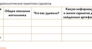 Задание 2 Сравните археологические памятники сарматов.НазваниеОбщее описаниемогильникаЧто вас удивил