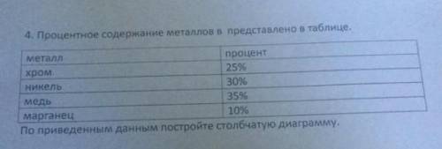 Процентное содержание металлов представлено в таблице