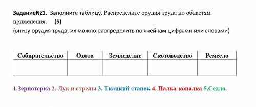 Заполните таблицу. Распределите орудия труда по областям применения.      (внизу орудия труда, их мо