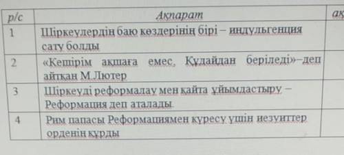 Берілген мәліметтердің ақиқат немесе йжалган екенін анықтаңдар