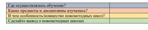 Заполните таблицу, охарактеризовав Новометодные школы в XIX в.