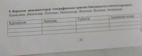 Берілген мемлекеттерді географиялық орнына байланысты толтырыныз 