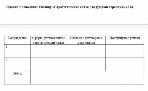 Заполните таблицу «Стратегические связи с ведущими странами» 