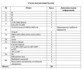 Ребят можете написать что тут написано мне просто плохо видео:( 