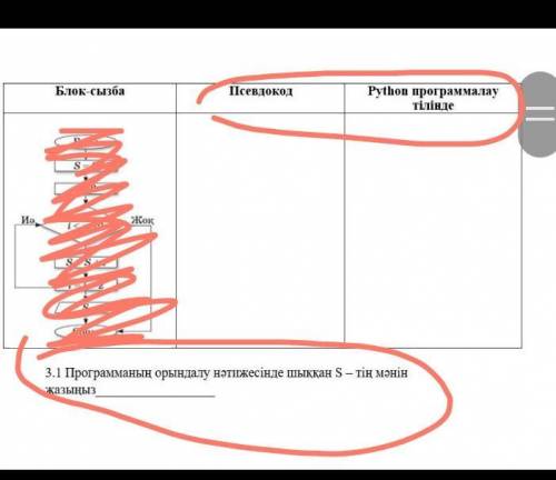 3. Берілген блок-сызбадағы алгоритмнін псевдокоды мен программасын жазыңыз. 