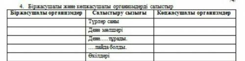 4.Бір жасушалы және көп жасушалы организмдерді салыстыр.