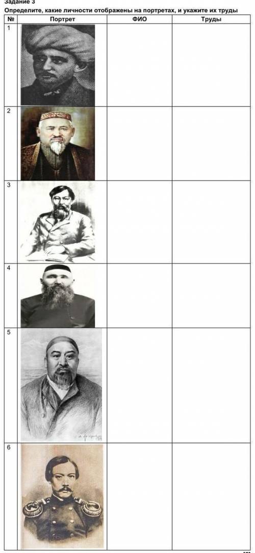 Определите, какие личности отображены на портретах, и укажите их труды 