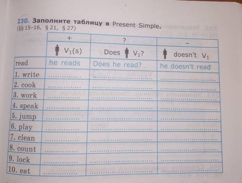 230. Заполните таблицу в Present Simple.