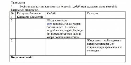 Берілген ақпараттан ұлт-азаттық күрестің себебі мен салдарын және көтеріліс басшысын анықтаңыз.
