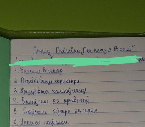 Характеристика князя вячки по плану 