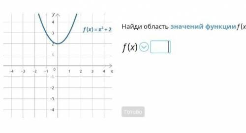 20:05 4G (12×J(x)=x'+2Найди область значений функции f(x)8 9ок