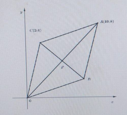 2. Точки О(0; 0), A10; 8), С(2; 6) и Вявляются вершинами параллелограмма. Найдите абсциссу точки В.