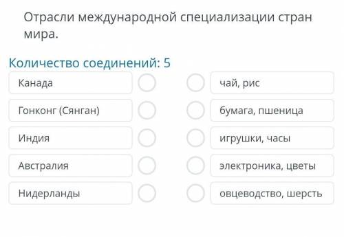 отрасли международной специализации стран мира Канада 