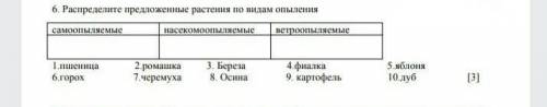 Распределите предложенные растения по видам опыления 