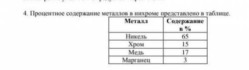 Процентное содержание метталов в нихроме представленно в таблице