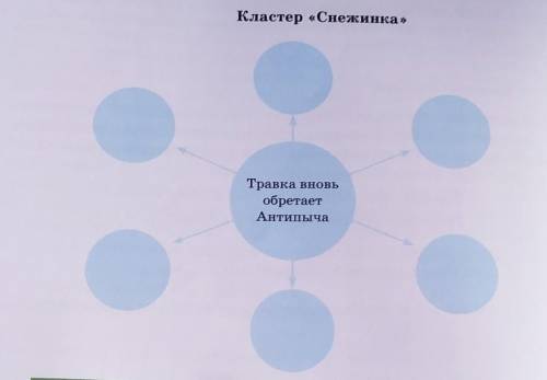 я потпишусь кластер снежинка травка вновь обретает антипыча