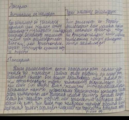 Написать весь это текст (на фото) в печатной формена казахском!