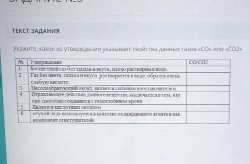 Укажите, какое из утверждении указывает свойства данных газов «СО» или ​