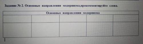 Основные направления модернизма, прокомментируйте слова 