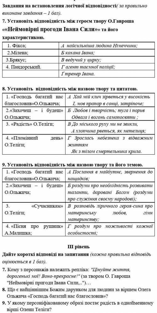 Контрольна робота з української літератури до іть 
