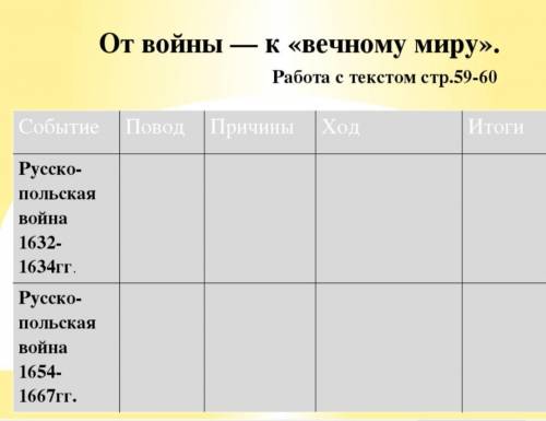 Россия в системе международных отношений. Таблица. 