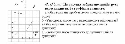 решите 4 завданняЯ очень плохо знаю графики